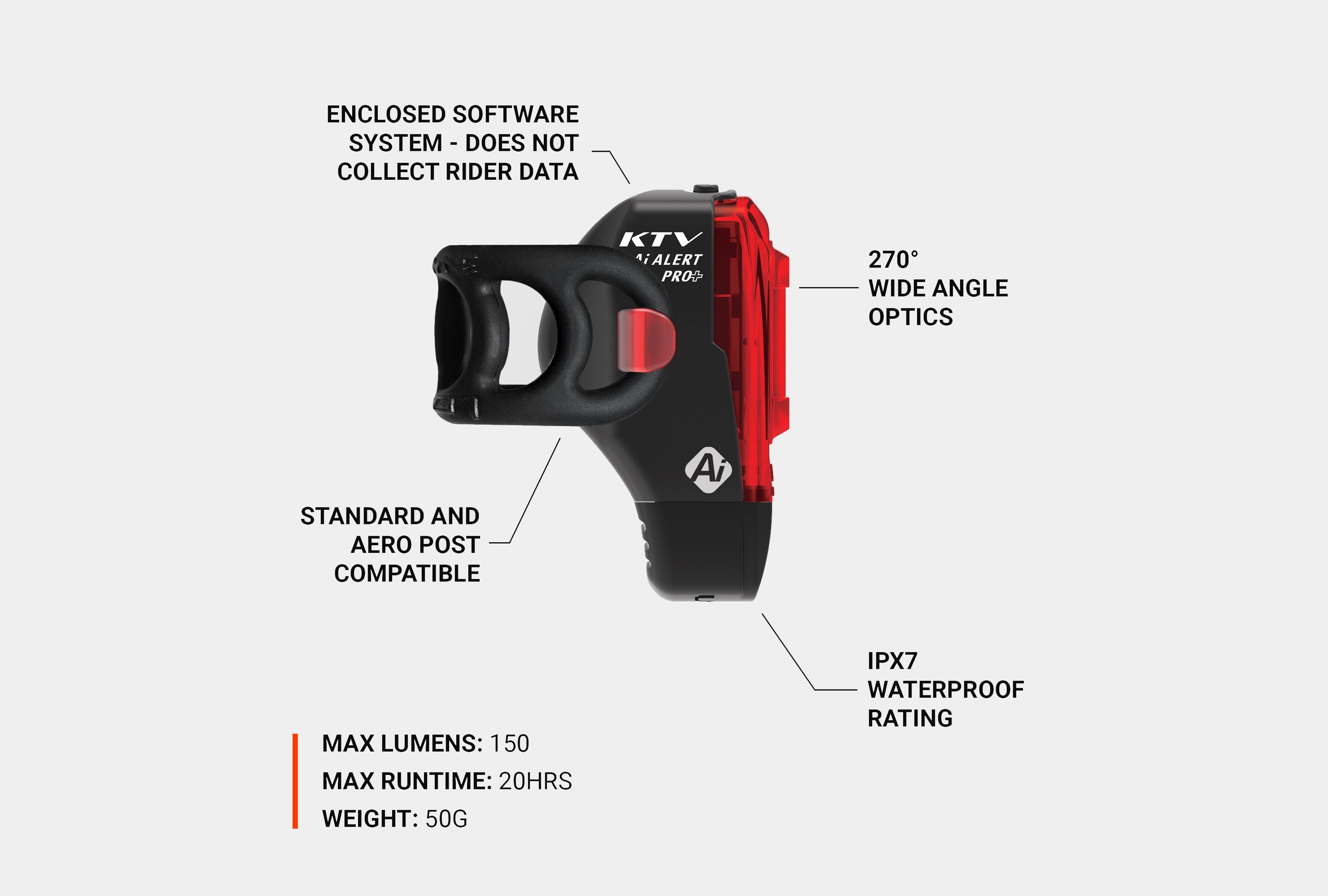 Lezyne Tail Light
